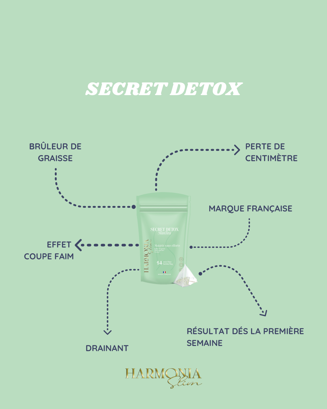 Secret Detox - Slimtea