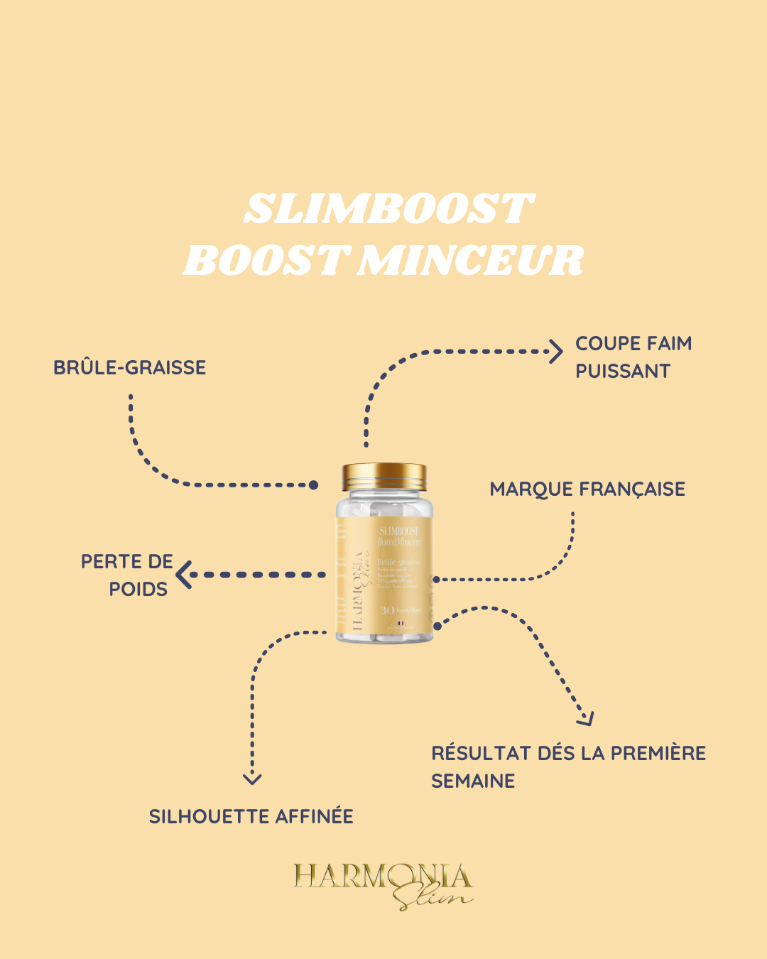 Gélules Brûle-Graisse 30 jours - Slimboost